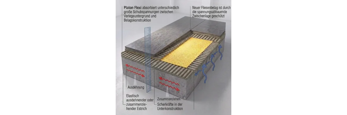 Aufbauhöhe Fliesen: Wie viele mm kommen mit Kleber und Entkopplungsmatte dazu? - Aufbauhöhe Fliesen mit Kleber &amp; Entkopplungsmatte in mm