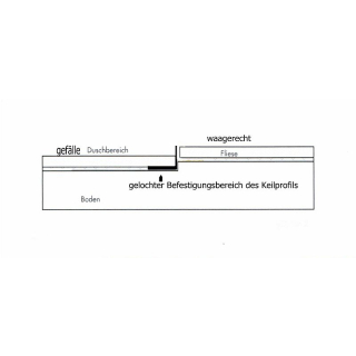 Geflleschiene Keilprofil 2% Geflle 198cm links