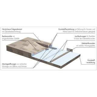 Waschtisch befliesbar mit elliptischer Mulde
