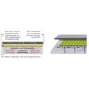 Entkopplungsmatte 30 m² für Fliesen – Platon Flexi Original mit Gitternetz